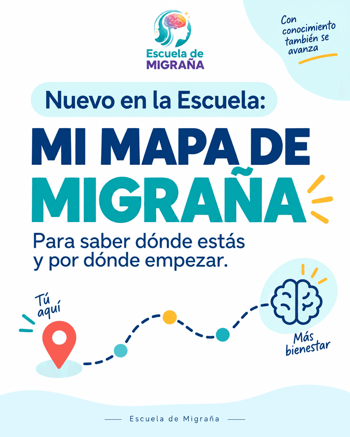 Mi mapa de migraña: para saber dónde estás y por dónde empezar